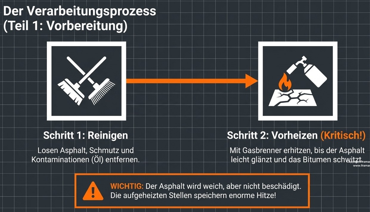 Boden vorbereiten mit Reinigung und Vorheizen