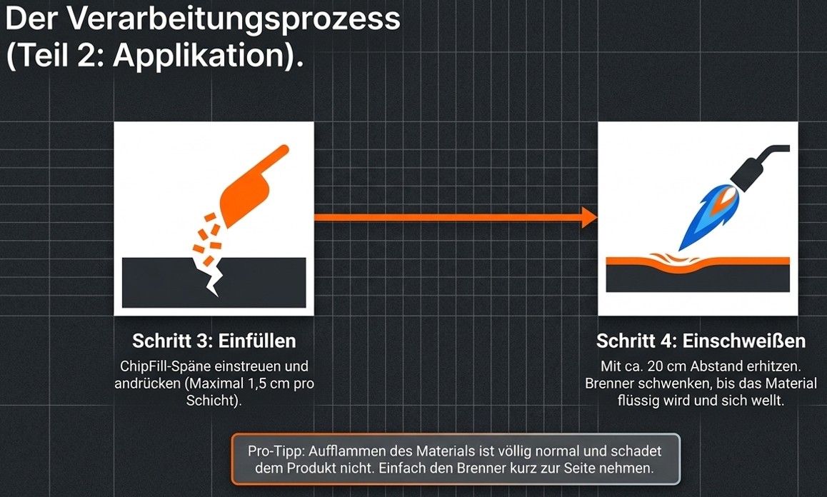 Verschweißte CHIPFILL-Reparaturstelle im Asphalt